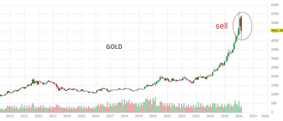 Продажу 500 тыс. тройских унций золота за два месяца