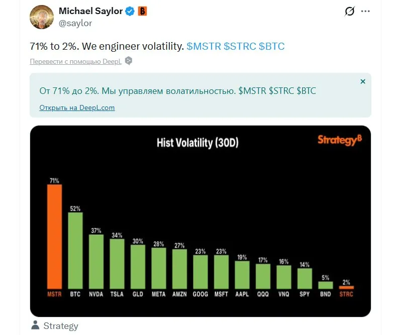 Сэйлор От 71% до 2%. Мы управляем волатильностью. $MSTR $STRC $BTC