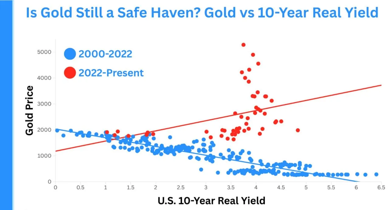 Золото убежище в период напряженности в отношениях между США и Ираном