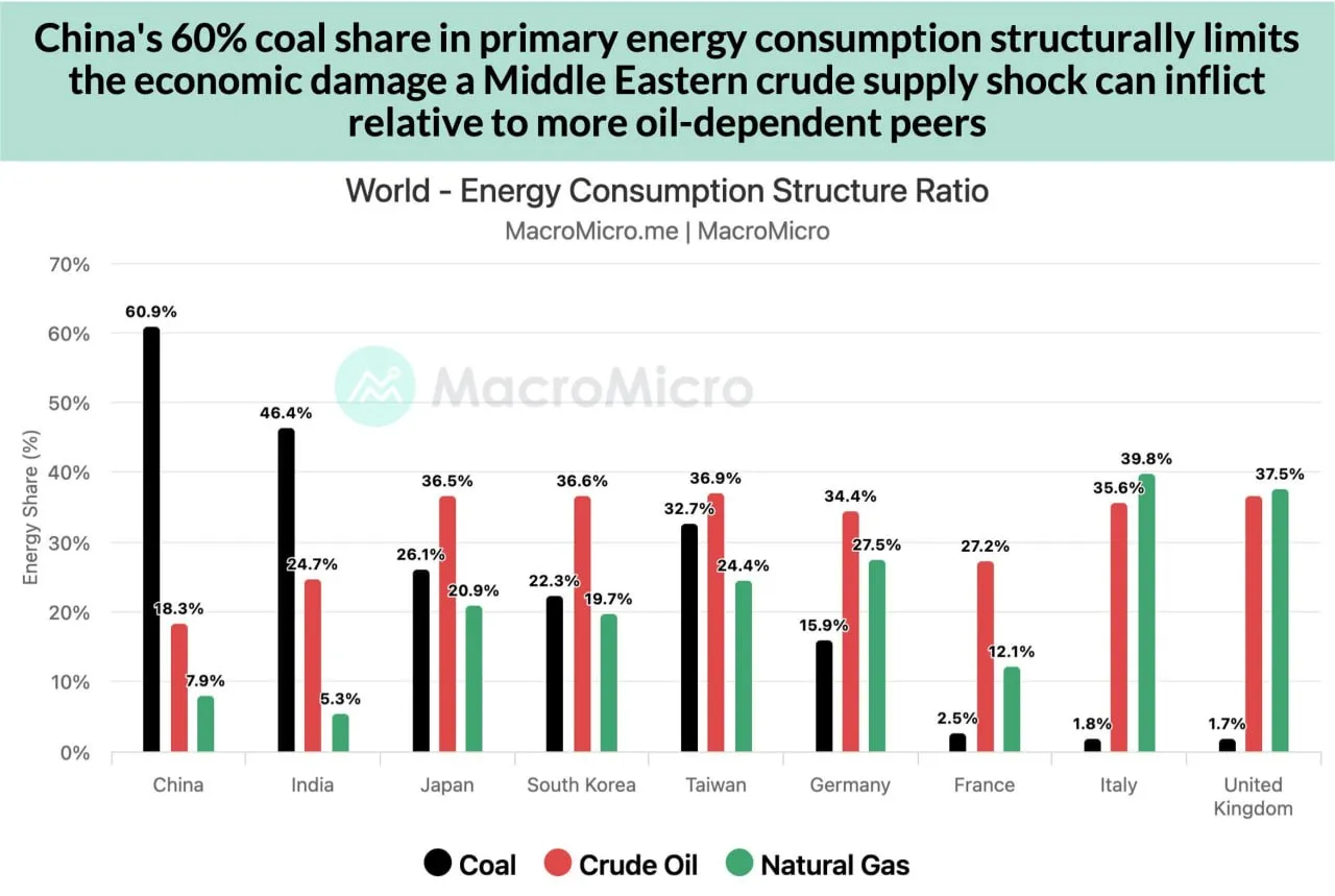 Компания Saudi Aramco сокращает поставки нефти в Китай в апреле примерно на 17%