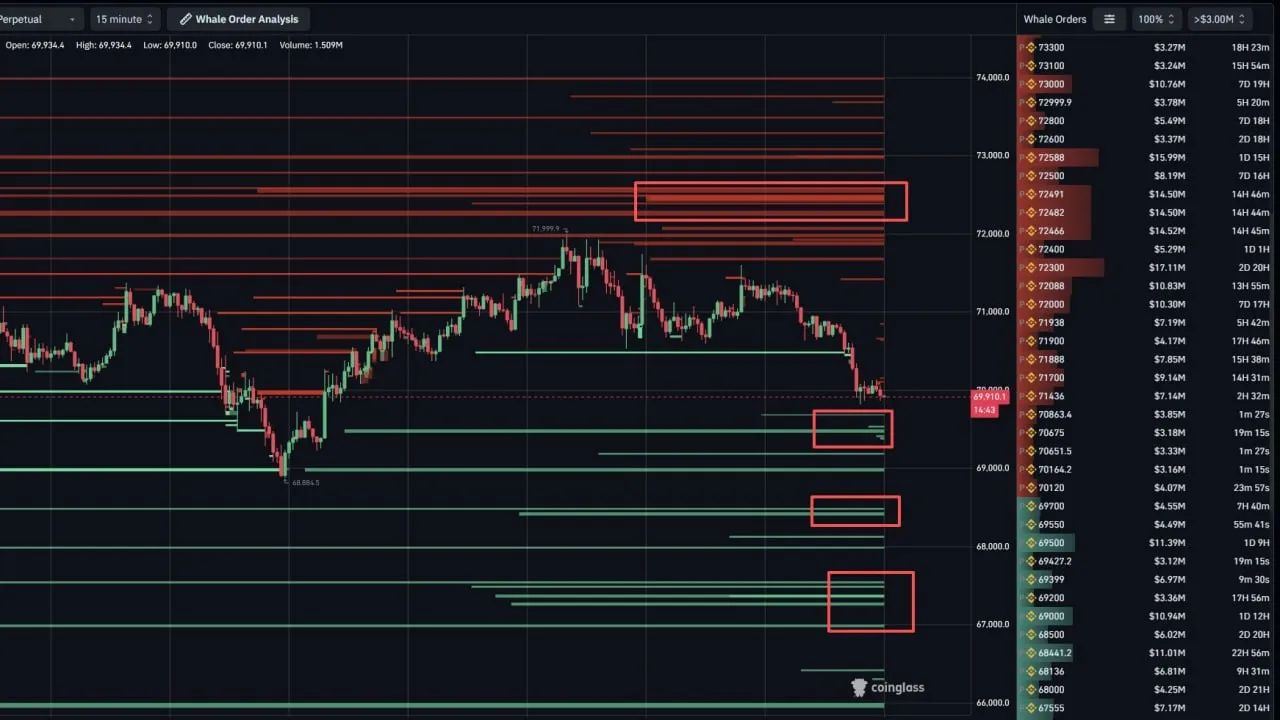 Книга ордеров крупных игроков на BTC
