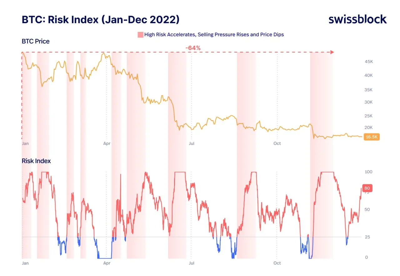 2022 год был не просто крахом, это был режим