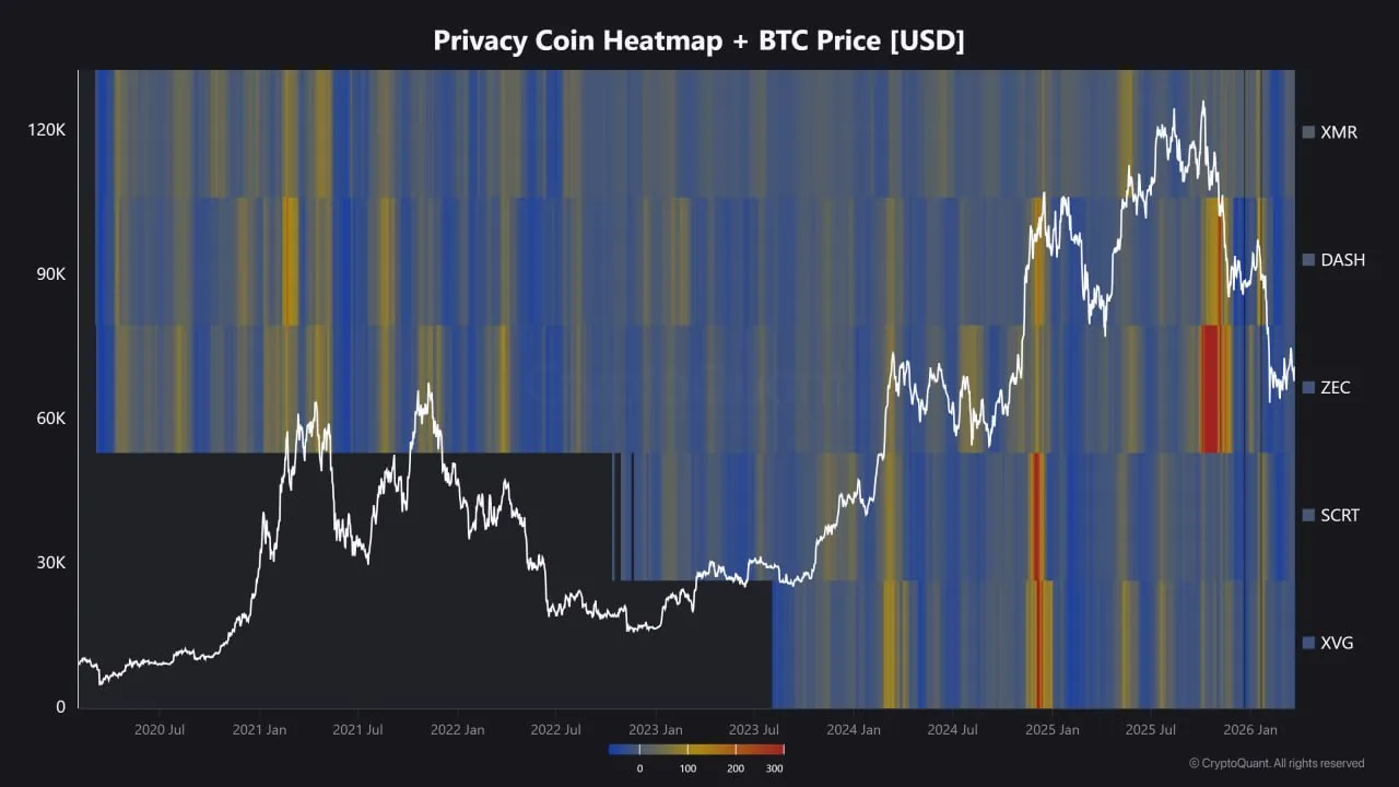 Ажиотаж вокруг криптовалют с функцией конфиденциальности не оправдал ожиданий