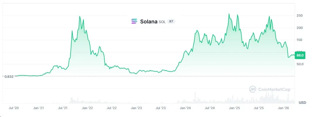 Solana активно делает ставку на ИИ-агентов