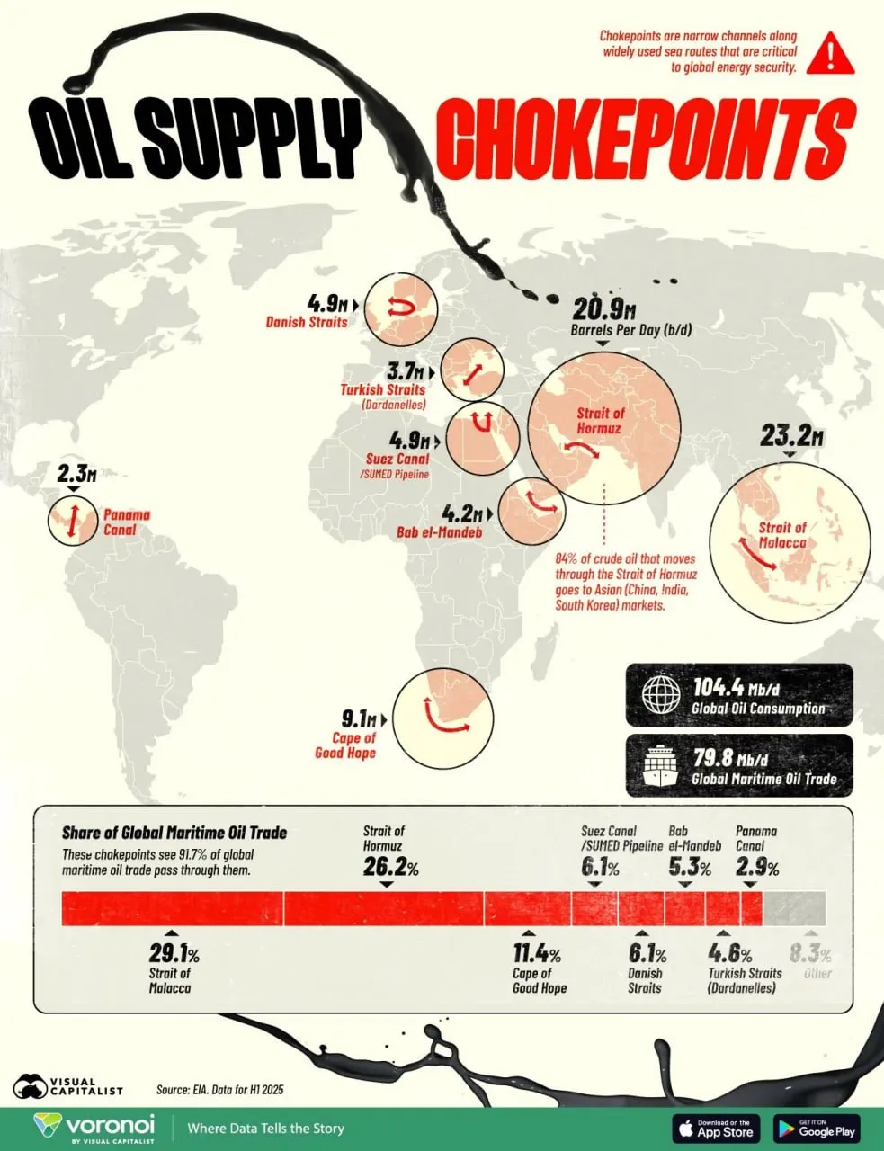 Узкие места мировых поставок нефти