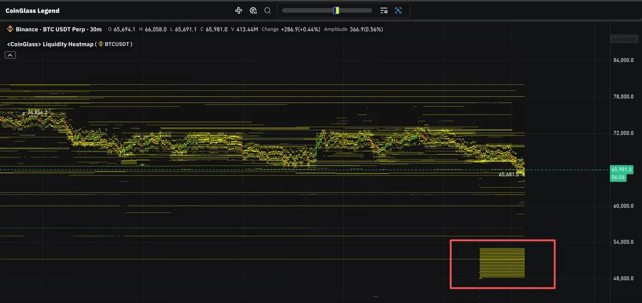 На карте ликвидности сегодня появилось скопление плотно расположенных ордеров