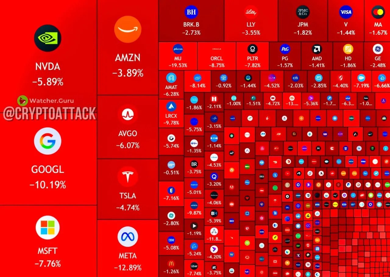 На этой неделе фондовый рынок США сократился на $2 трлн
