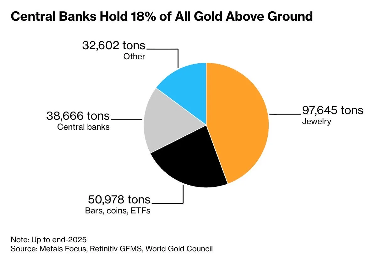 Сингапур стремится стать следующим крупным центром добычи золота в Азии