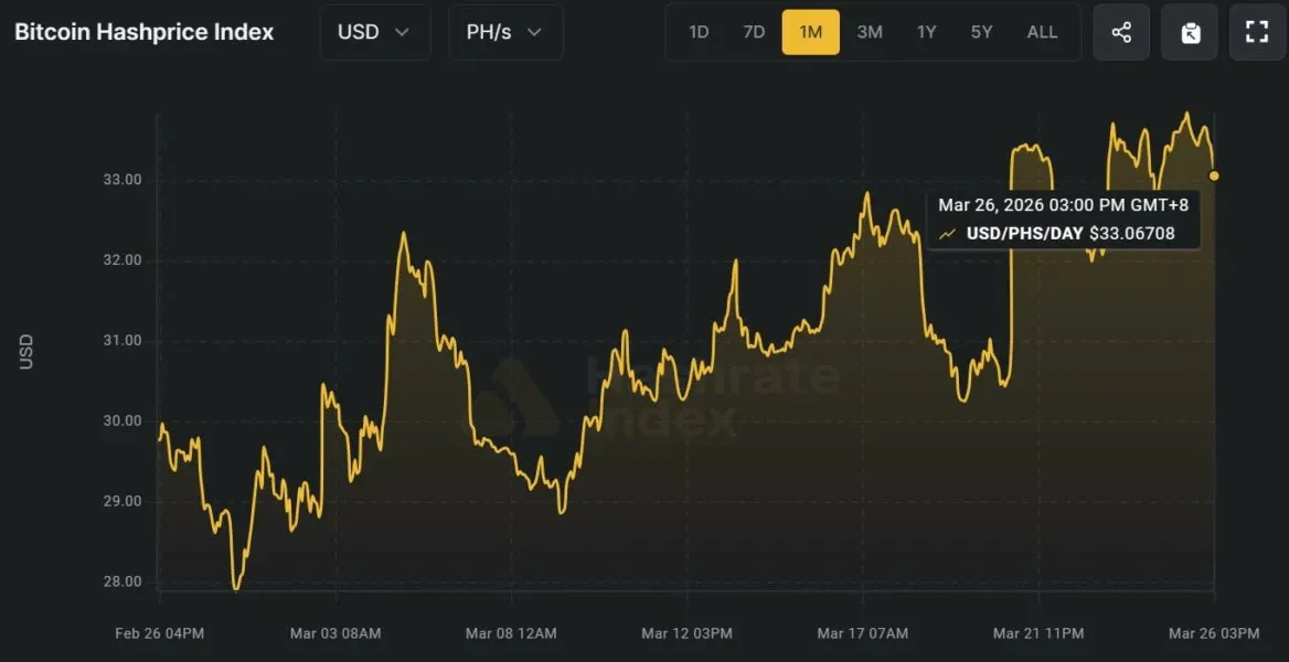 Ситуация с майнингом биткоинов ухудшается