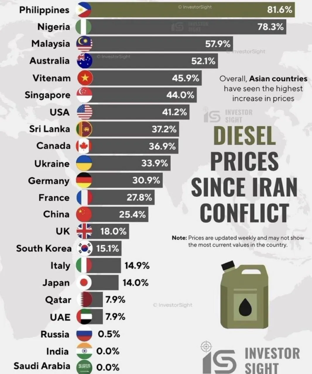 Насколько выросли цены на бензин в мире после того как Трамп решил напасть на Иран