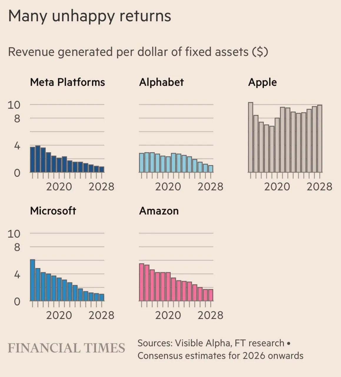 Всего год назад Apple называли аутсайдером в сфере ИИ