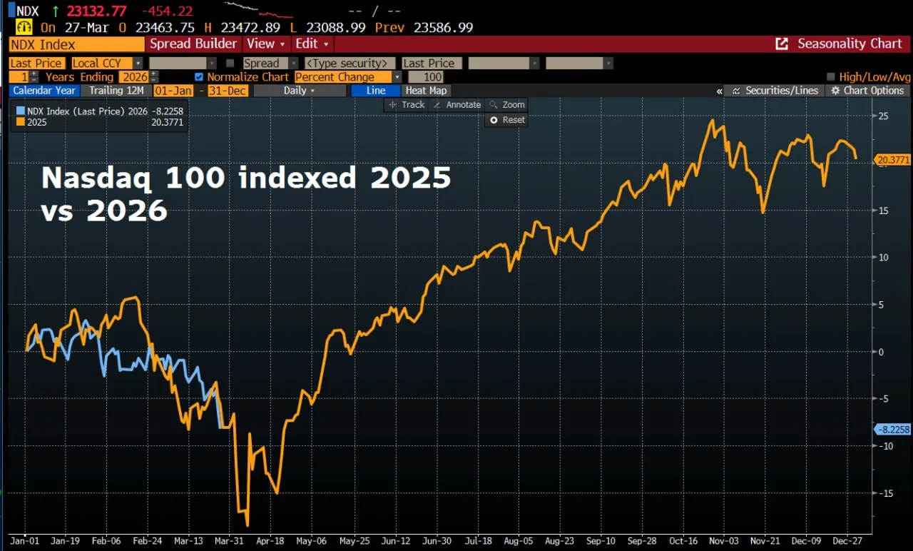 2026 год начинает перекликаться с 2025