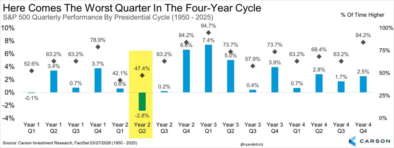 Если вы ищете хорошие новости, то не на этом графике