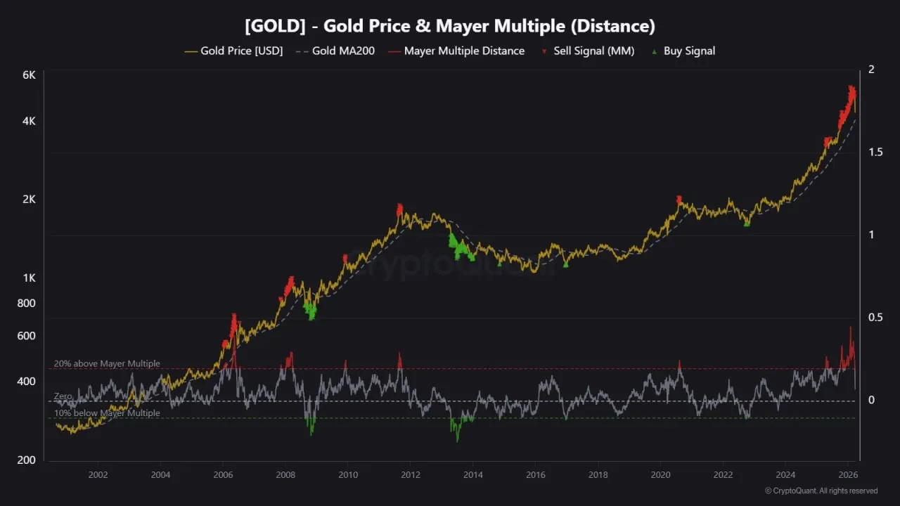 Золото теряет свою популярность?