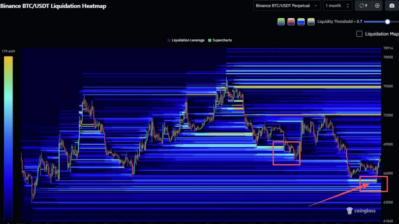 BTC Тепловая карта ликвидации (1 месяц)