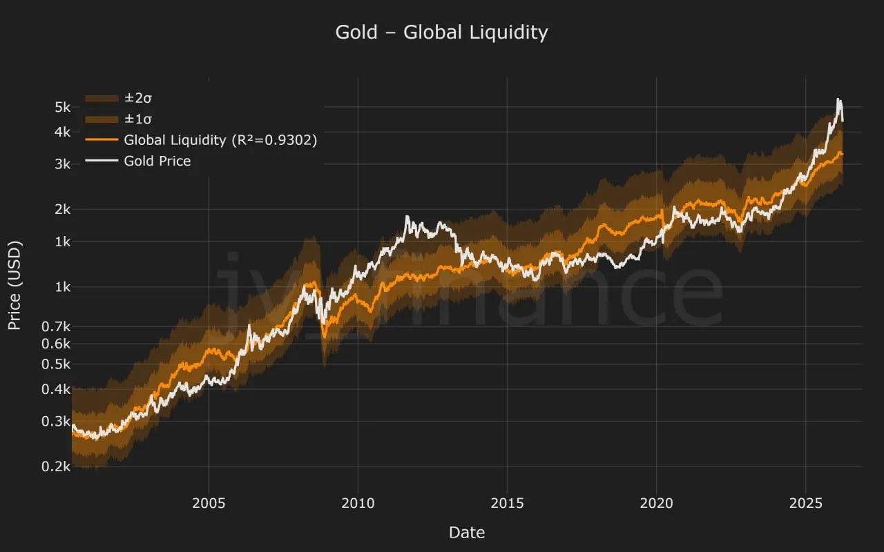 Золото находится в таком же состоянии перекупленности, как и в 2011 году