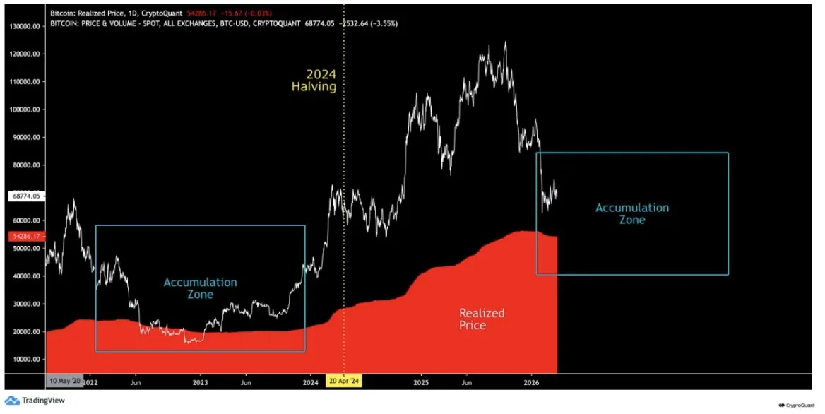 Биткоин погрузился в зону накопления