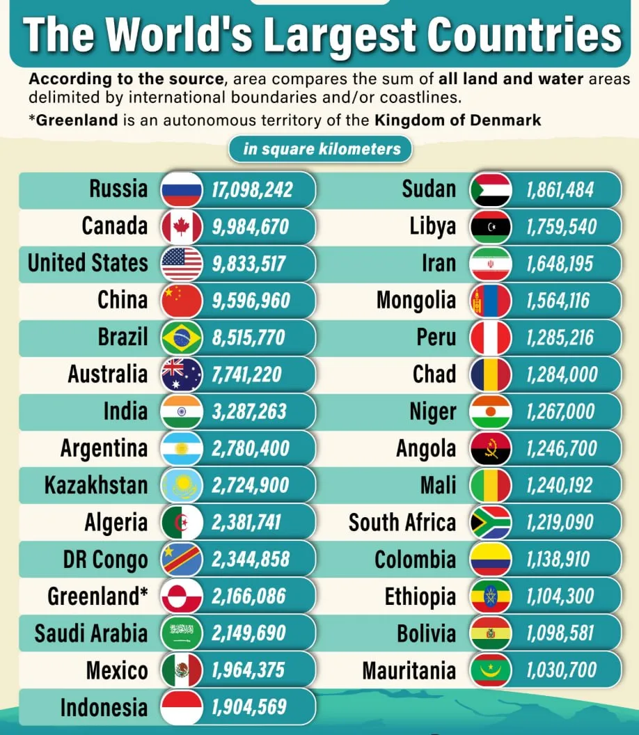 Одна только Россия занимает около 11% земной поверхности и охватывает 11 часовых поясов