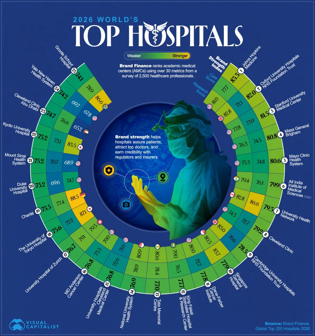 Системы здравоохранения конкурируют на глобальном уровне за талантливых специалистов