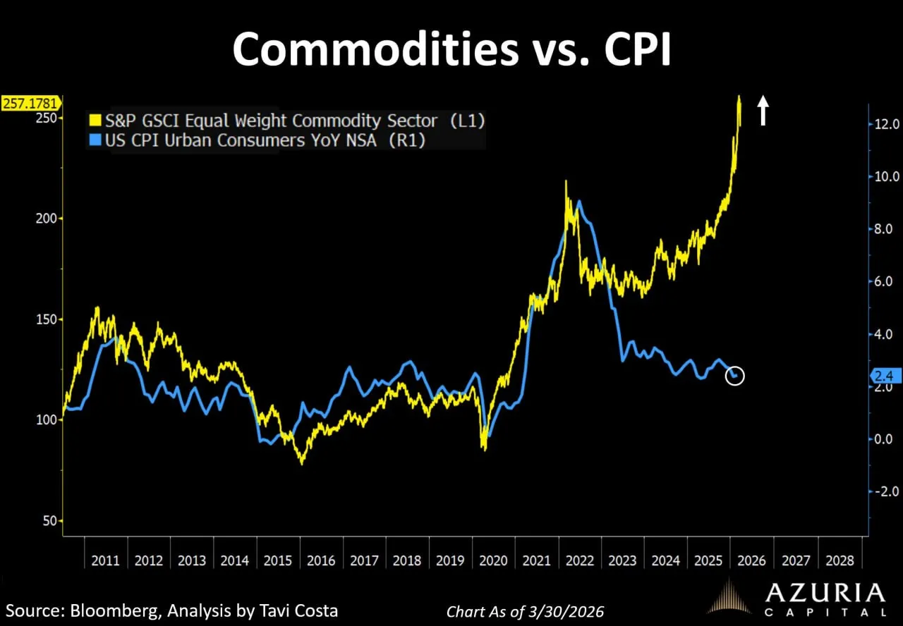 Похоже, Пауэлла не особенно беспокоит инфляция