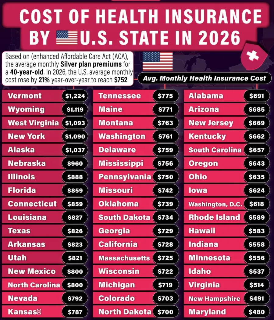 Стоимость медицинского страхования по штатам США в 2026 году