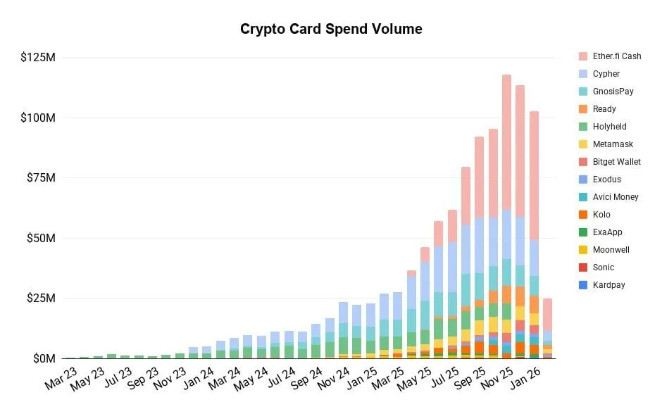 Расходы по криптокартам выросли