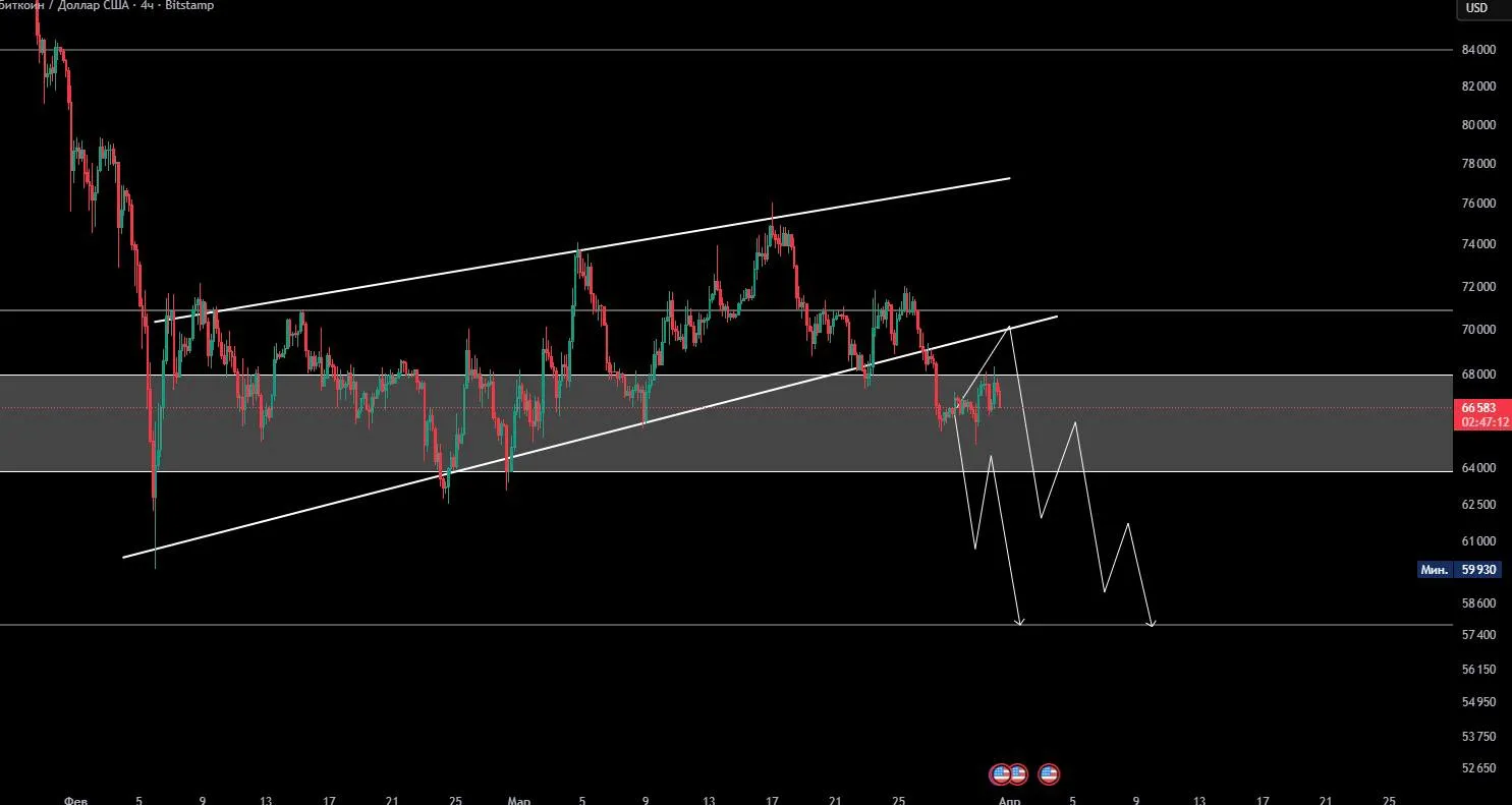 Bitcoin может снизится на 57к