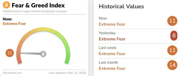 В крипте очень страшно, но для дна нужно еще страшнее