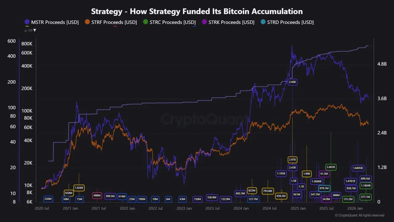 Strategy продала собственных акций на сумму более 34 миллиардов долларов