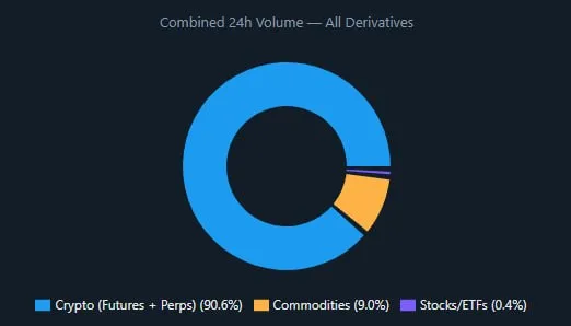 Binance только что опубликовала статистику