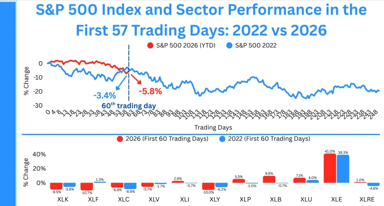 В первом квартале ситуация, скорее всего, складывается из событий 2022 года