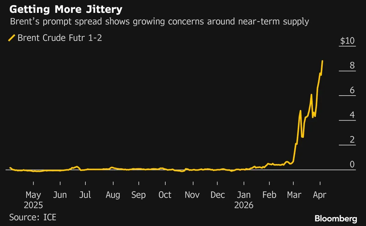 Прогноз по нефти стал более оптимистичным после выступления Трампа