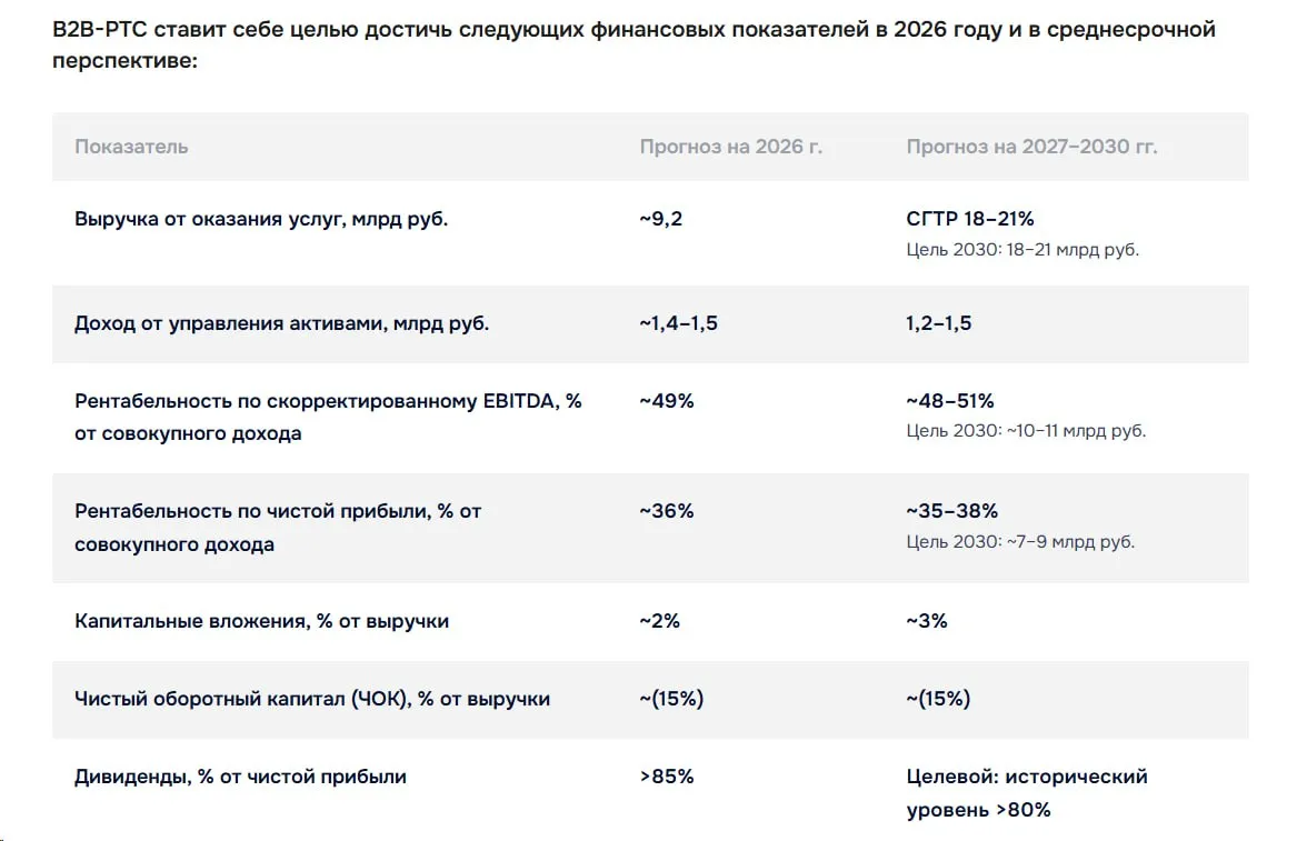 B2B-РТС объявляет прогноз развития на 2026 год и в среднесрочной перспективе