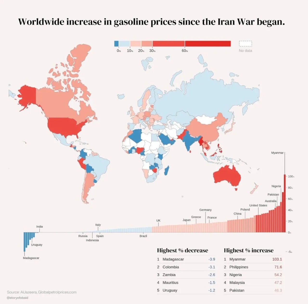 Цены на бензин стремительно растут по всему миру