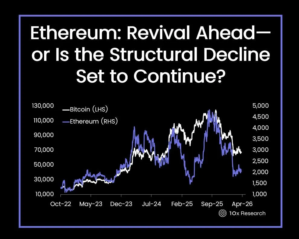 Рост стейблкоинов ускоряется, при этом увеличивается выпуск Tether на Ethereum
