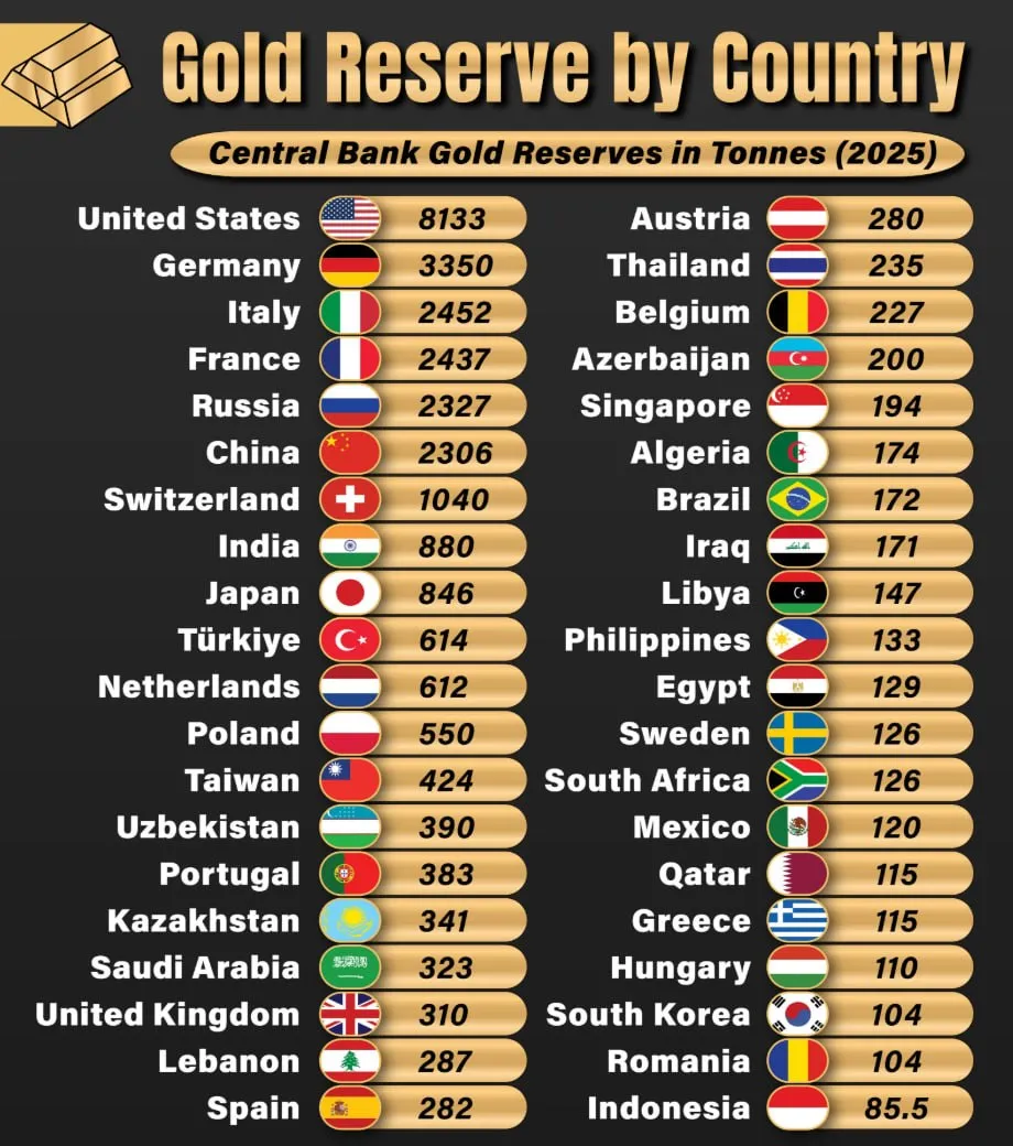Золото — это материальный актив