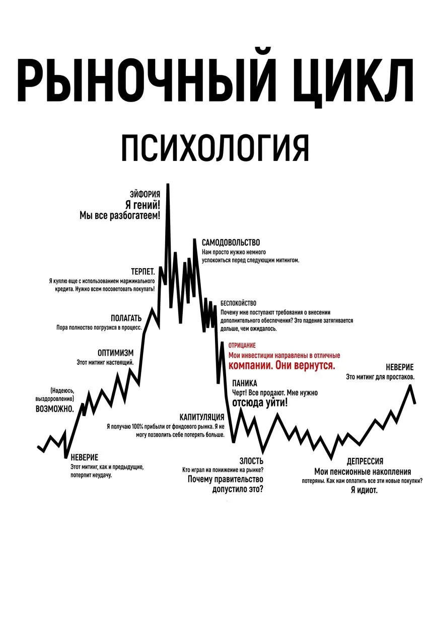 Рыночные циклы (психология)