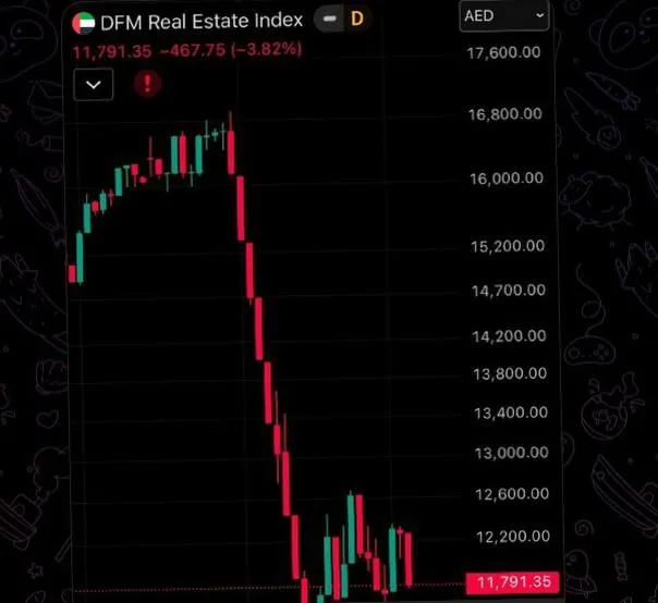 Индекс недвижимости в Дубае продолжает падать